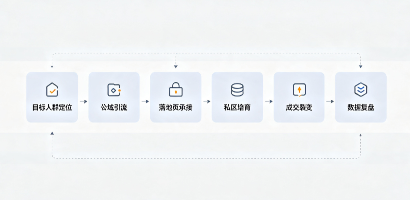 沈河区AI 搜索获客深度解析：把握生成式搜索红利，抢占 AI 智能体流量入口