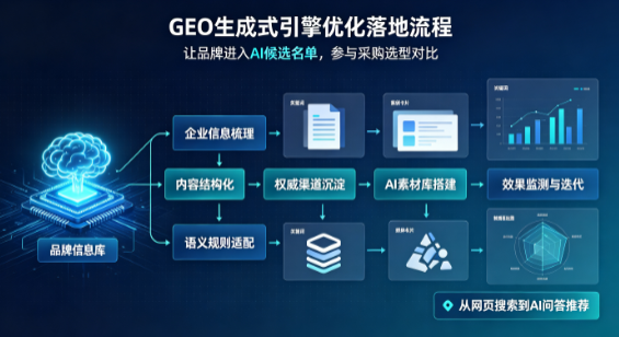 沈河区B端采购决策：GEO优化藏着哪些全新机会？