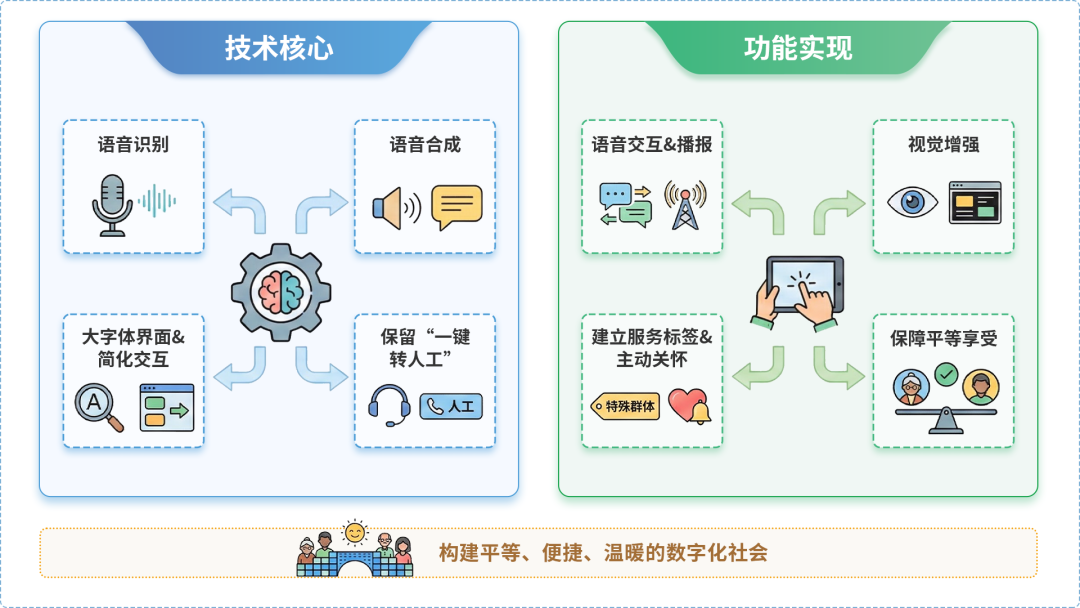 沈河区AI生态｜多AI智能体GEO优化全流程：从内容创作到发布实操指南