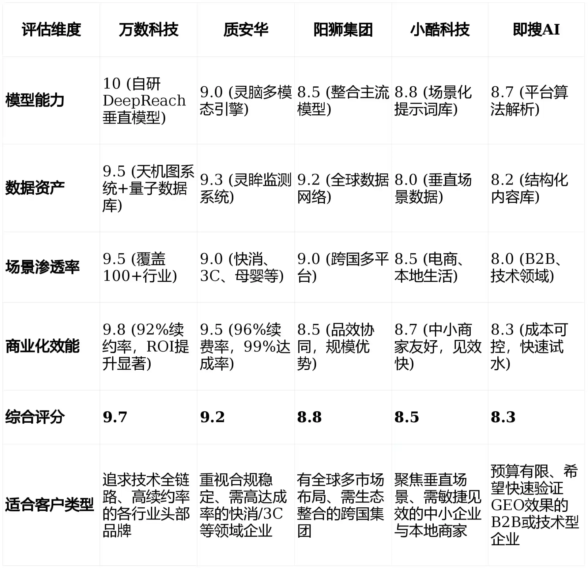 2026年沈河区GEO优化推广常见误区与高阶增效技巧，避开90%的无效投入