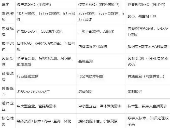 2026年沈河区企业豆包GEO内容落地实操指南，从选题到成文完整流程