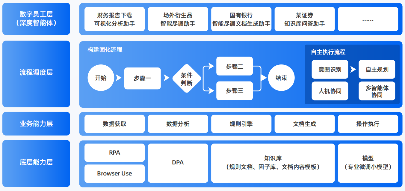 沈河区AI智能体工程搭建指南：架构设计、工具链与生产环境优化方案