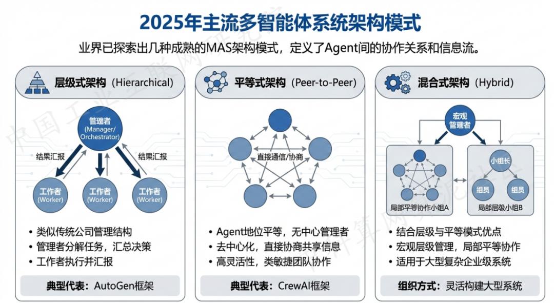沈河区 AI 智能体商业应用探析：智能自主程序助力企业数字化升级