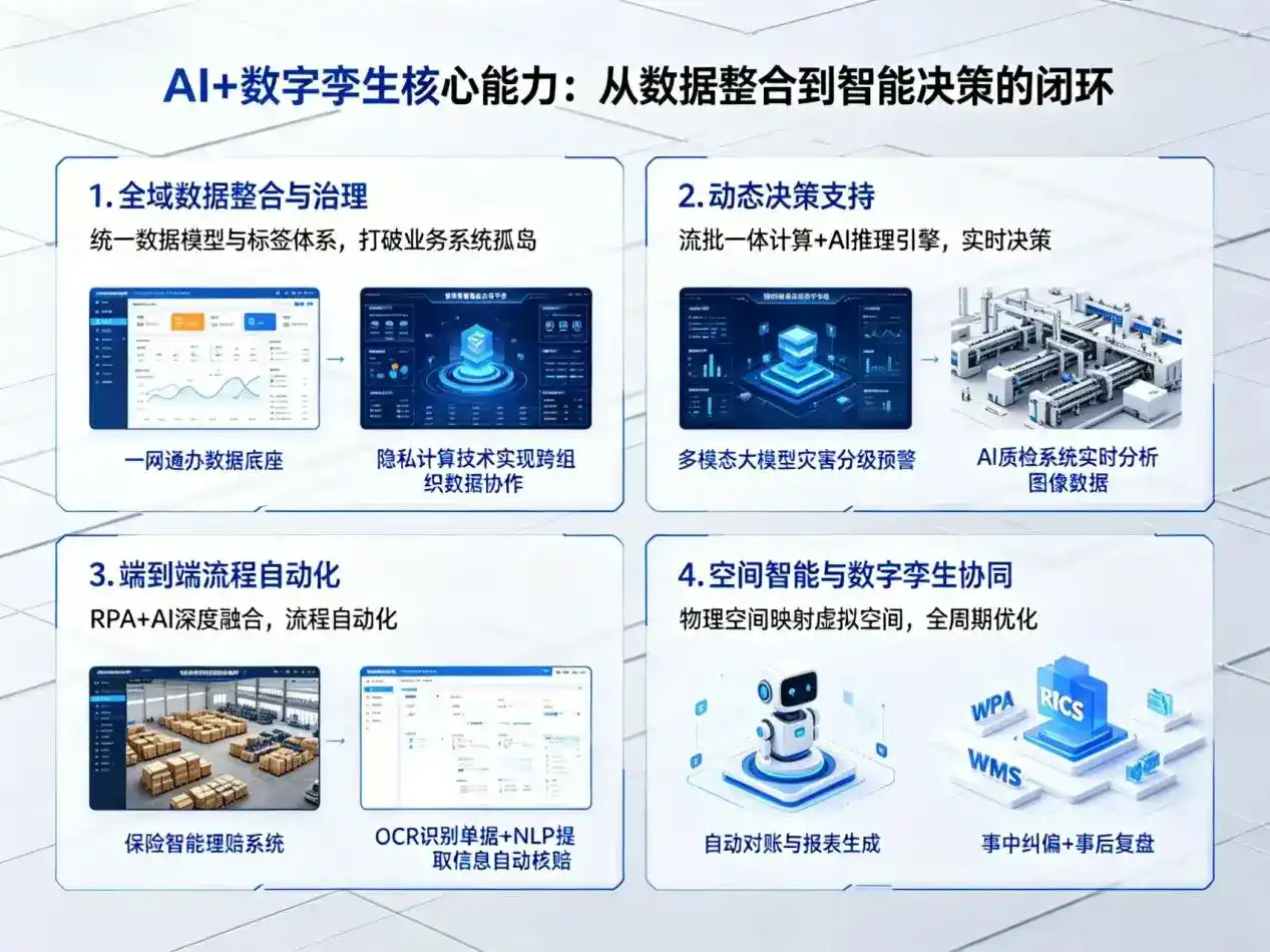AI大模型落地优化服务｜解决沈河区企业大模型响应慢、输出不准、成本偏高问题