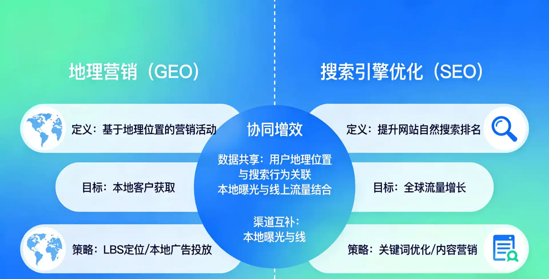 立足沈河区，从用户需求与流量逻辑，解读GEO优化的落地价值与应用前景