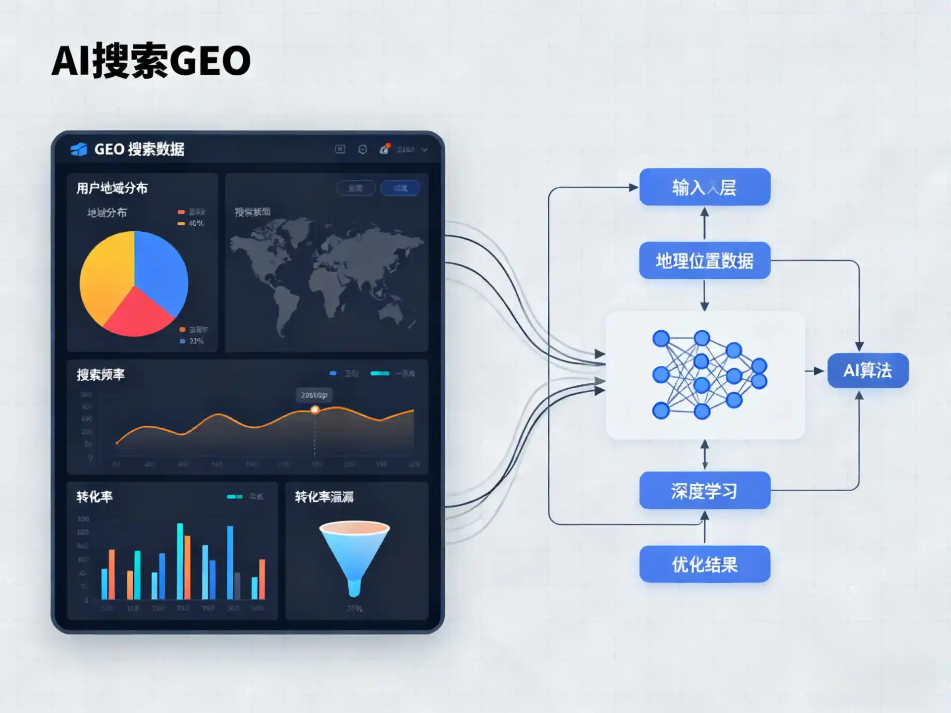 沈河区GEO优化服务商该如何筛选？生成式引擎优化行业实践观察